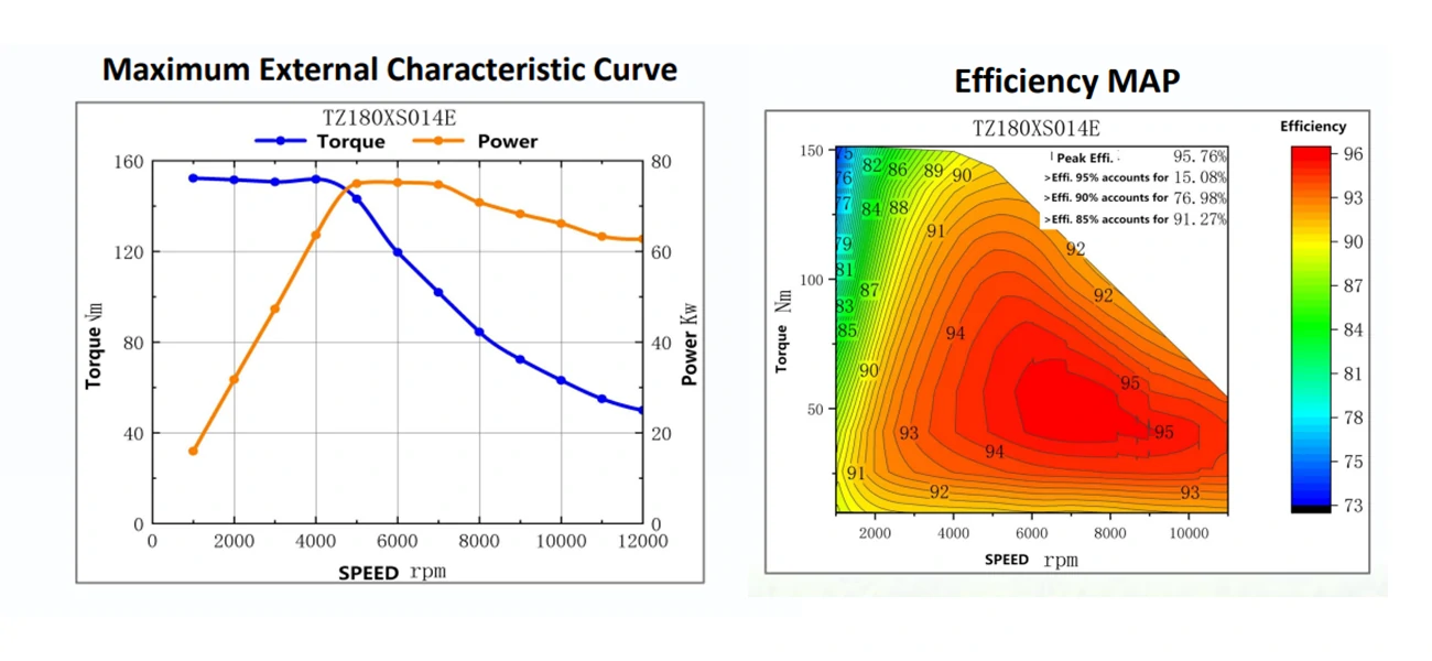 TZ180-50NM Drive Motor-2
