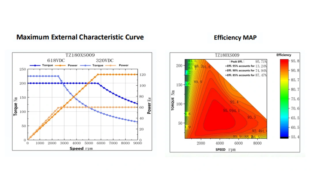 TZ180-100NM Drive Motor-2