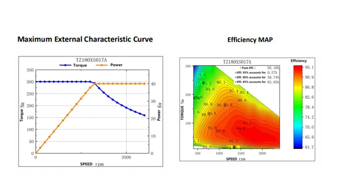 TZ180-150NM Drive Motor-2