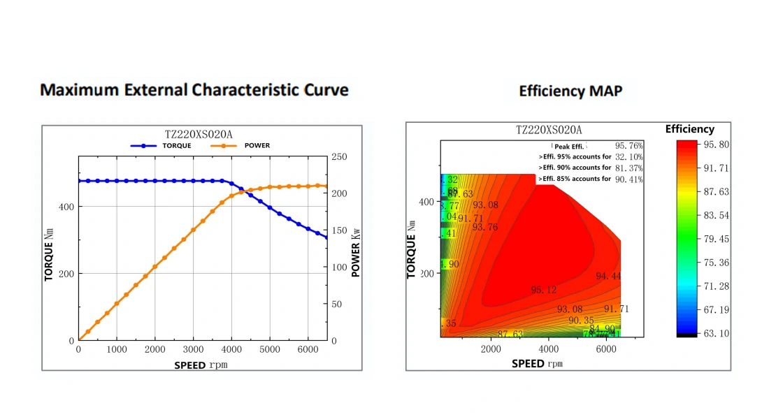 TZ180-50NM Drive Motor-2