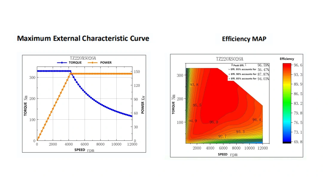 TZ180-50NM Drive Motor-2