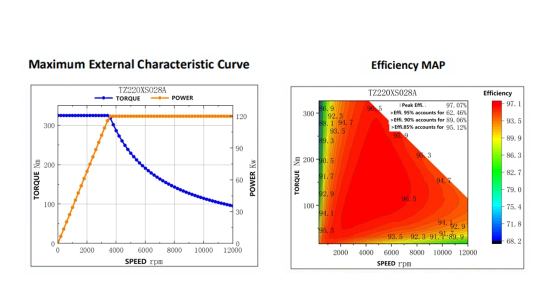 TZ180-50NM Drive Motor-2