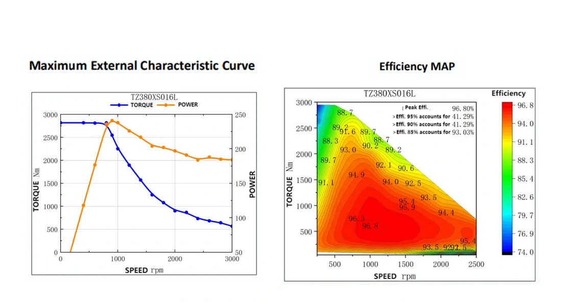 TZ180-50NM Drive Motor-2