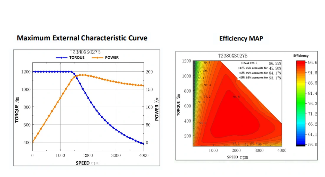 TZ180-50NM Drive Motor-2