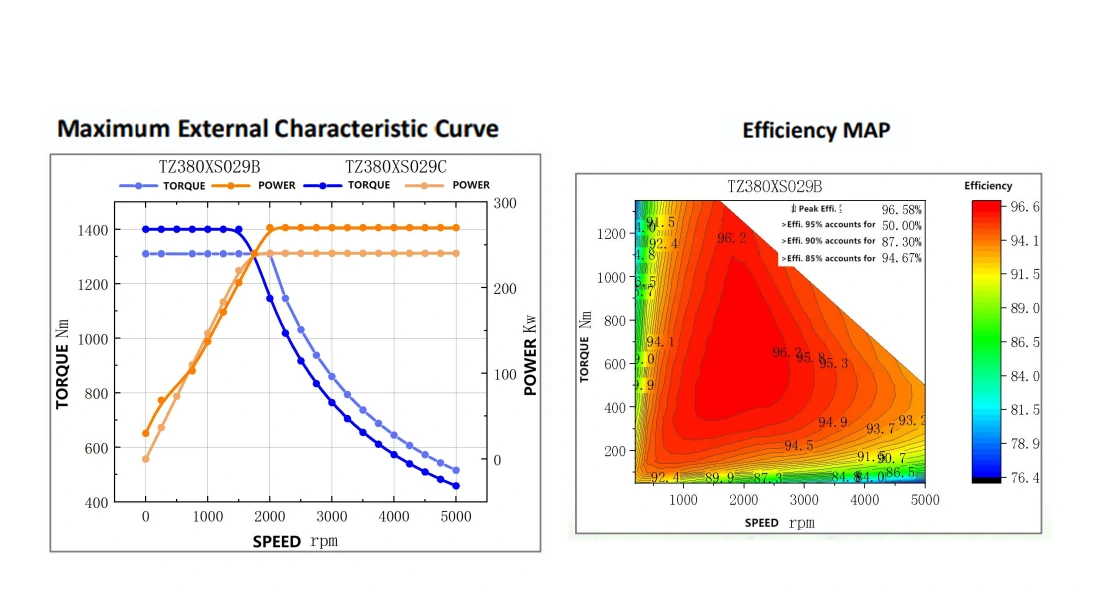 TZ180-50NM Drive Motor-2