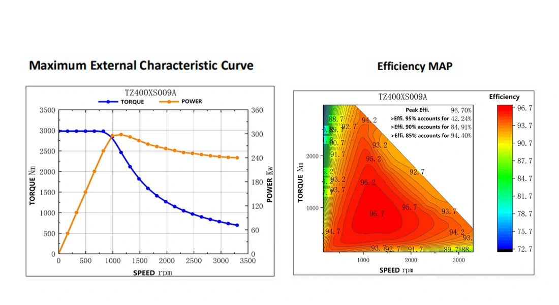TZ180-50NM Drive Motor-2