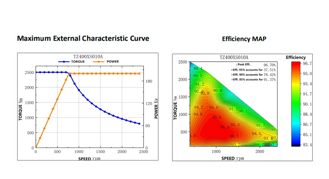 TZ180-50NM Drive Motor-2