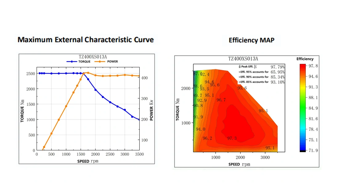 TZ180-50NM Drive Motor-2