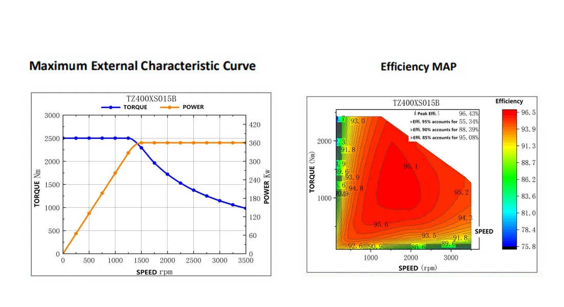 TZ180-50NM Drive Motor-2